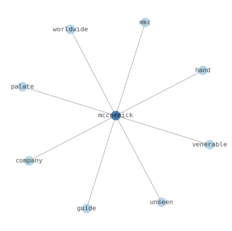 Concept map for McCormick & Company (MKC)
