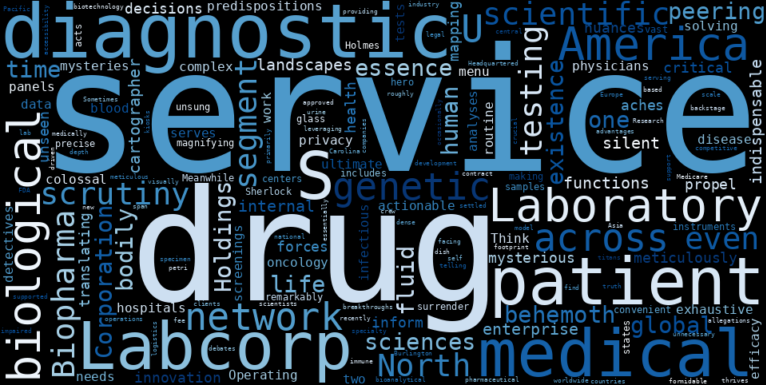 WordCloud Graph for Laboratory Corporation of America Holdings (LH)