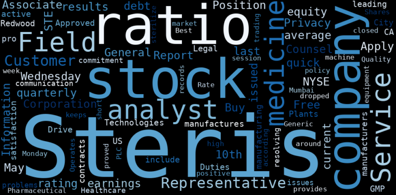 Stock Info Nets: Best Summary Graphs About Steris