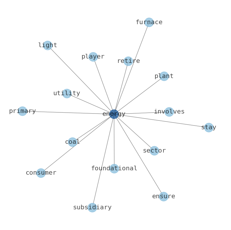 Concept map for CMS Energy (CMS)