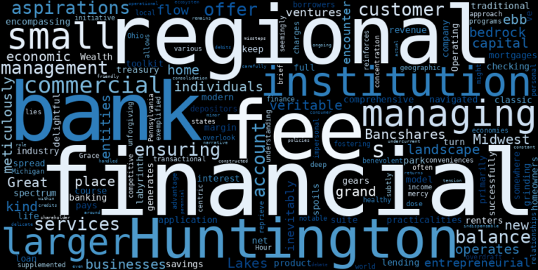 WordCloud Graph for Huntington Bancshares (HBAN)