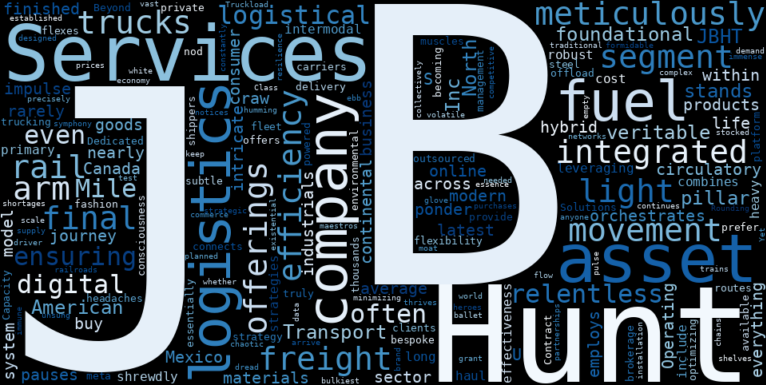 WordCloud Graph for J.B. Hunt Transport Services (JBHT)