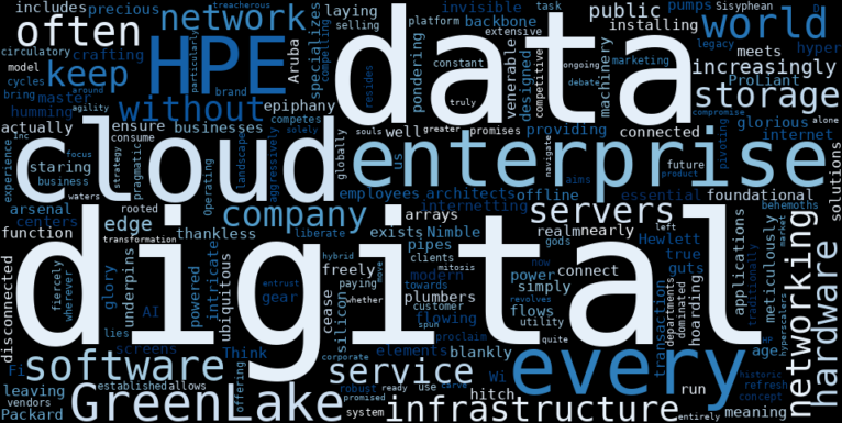 WordCloud Graph for Hewlett-Packard Enterprise Company (HPE)