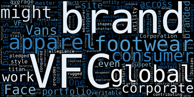 WordCloud Graph for VF Corporation (VFC)