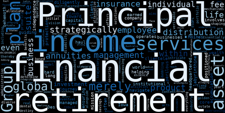 WordCloud Graph for Principal Financial Group (PFG)