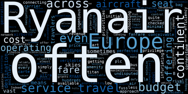 WordCloud Graph for Ryanair Holdings (RYAAY)