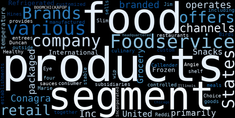 WordCloud Graph for Conagra Brands (CAG)