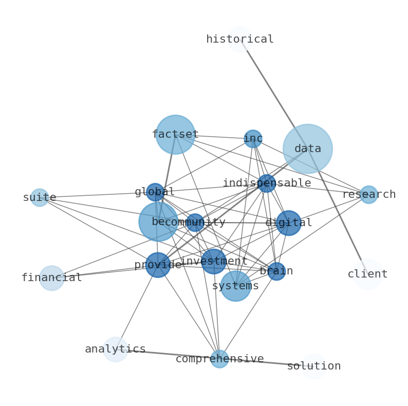 Semantic Network for FactSet Research Systems (FDS)