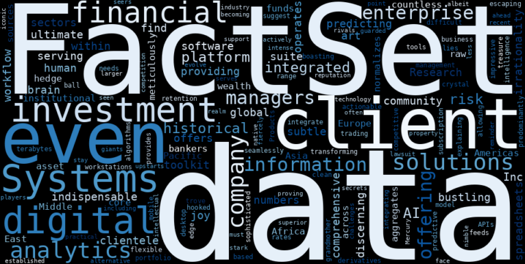 WordCloud Graph for FactSet Research Systems (FDS)