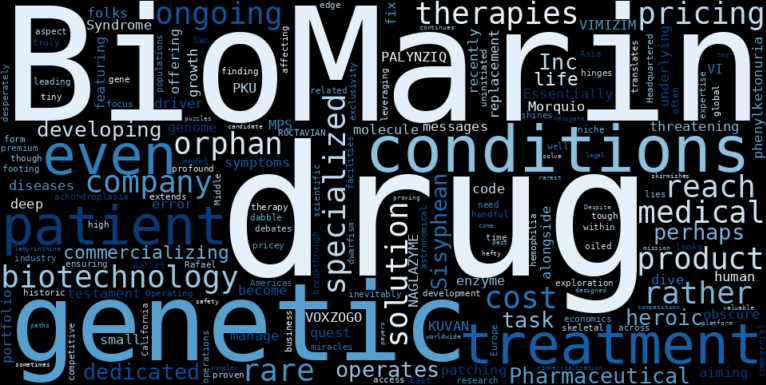 WordCloud Graph for BioMarin Pharmaceutical (BMRN)