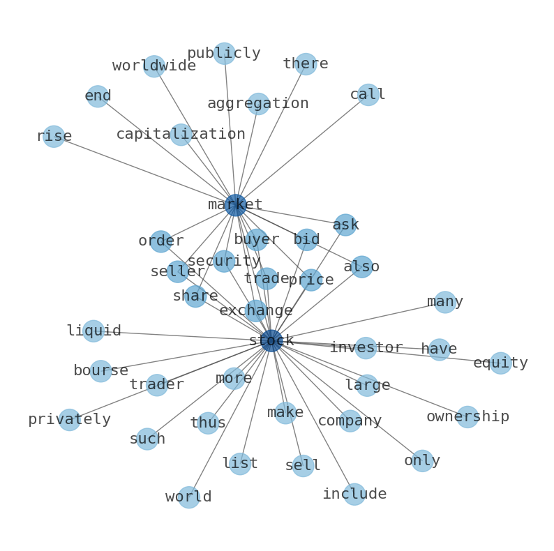 Concept map for IDEX Corporation (IEX)