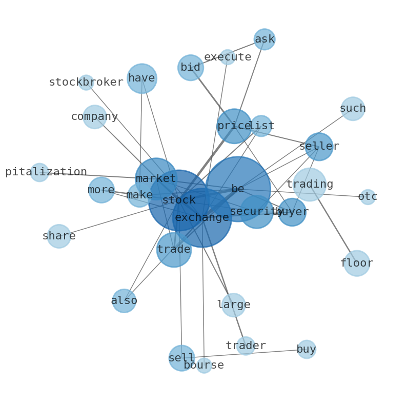 Semantic Network for IDEX Corporation (IEX)