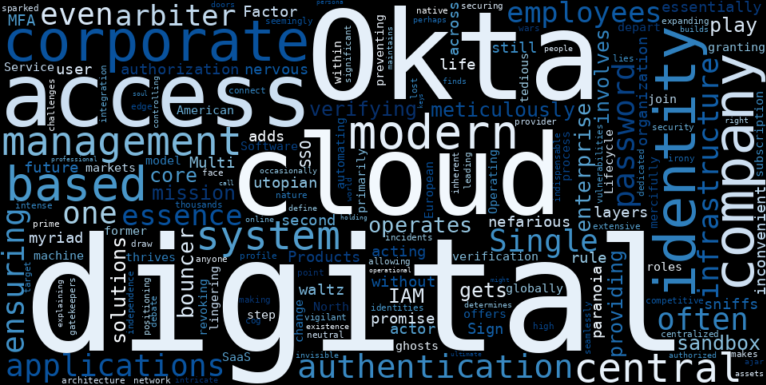 WordCloud Graph for Okta, Inc. (OKTA)