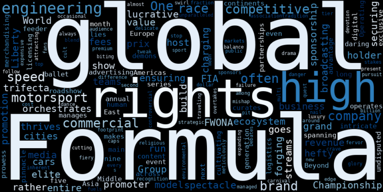WordCloud Graph for Liberty Media Formula One Group (FWONA)