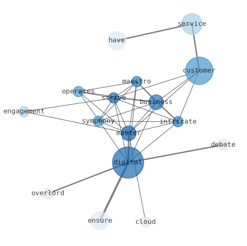 Semantic Network for HubSpot (HUBS)