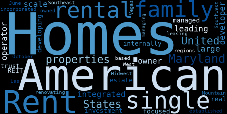 WordCloud Graph for American Homes 4 Rent (AMH)