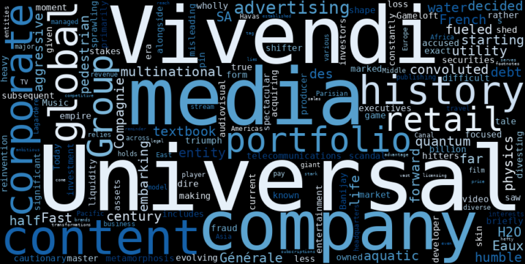 WordCloud Graph for Telefonica Brasil (VIV)