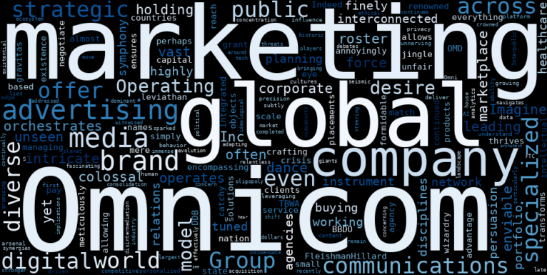 WordCloud Graph for Omnicom Group (OMC)