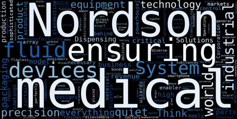 WordCloud Graph for Nordson (NDSN)