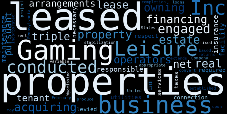 WordCloud Graph for Gaming & Leisure Properties (GLPI)
