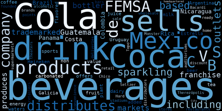 WordCloud Graph for Coca-Cola Femsa (KOF)