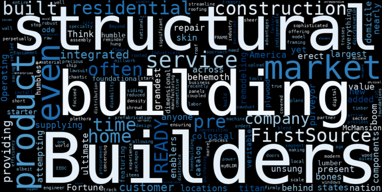 WordCloud Graph for Builders FirstSource (BLDR)