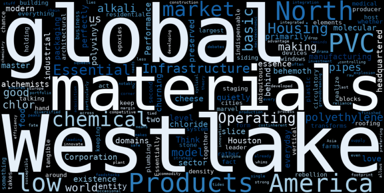 WordCloud Graph for Westlake Chemical (WLK)