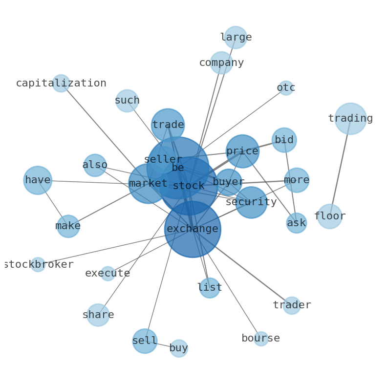 Semantic Network for ASE Technology Holding Company (ASX)