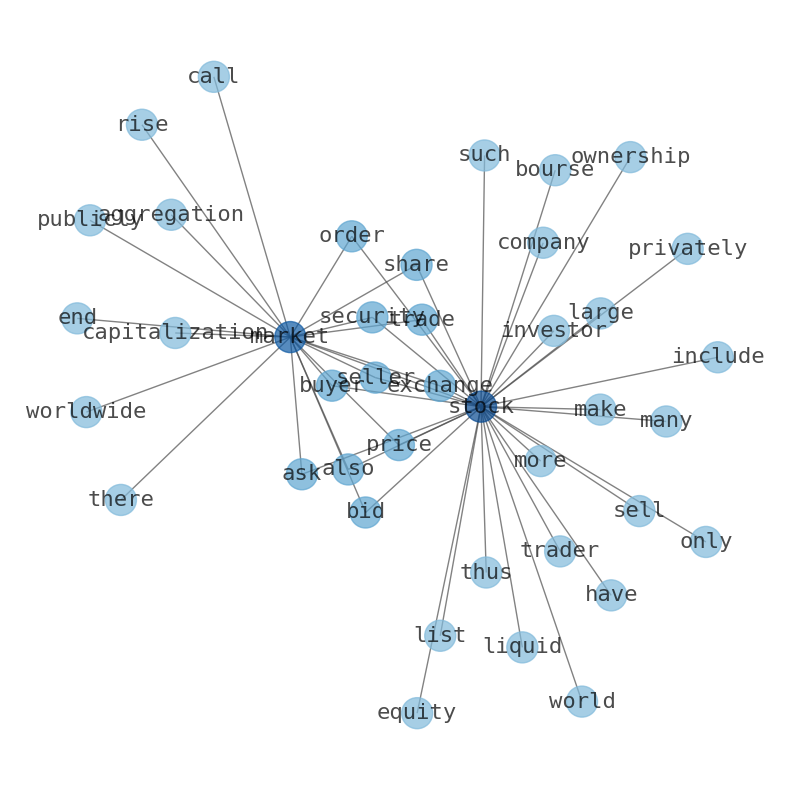 Concept map for NiSource (NI)