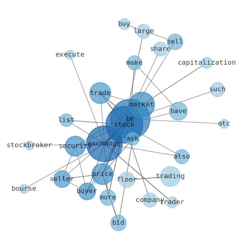 Semantic Network for NiSource (NI)