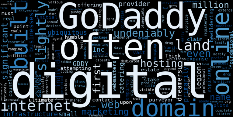 WordCloud Graph for GoDaddy (GDDY)