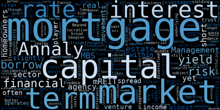 WordCloud Graph for Annaly Capital Management (NLY)