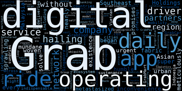 WordCloud Graph for Grab Holdings (GRAB)