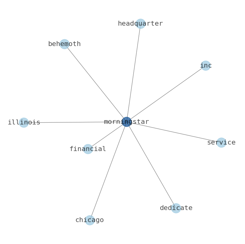 Concept map for Morningstar (MORN)
