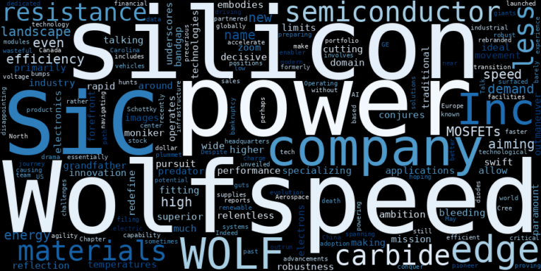 WordCloud Graph for Wolfspeed (WOLF)