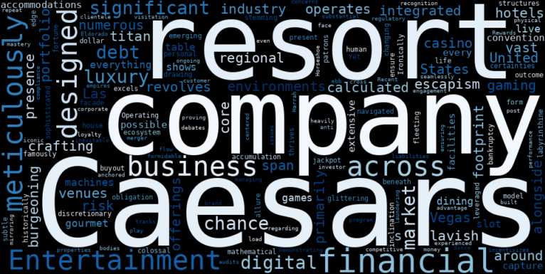 WordCloud Graph for Caesars Entertainment (CZR)