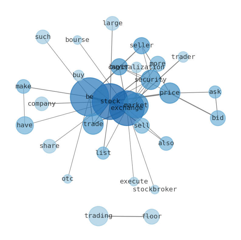 Semantic Network for Roku, Inc. (ROKU)