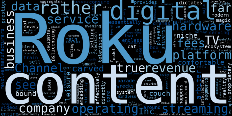 WordCloud Graph for Roku, Inc. (ROKU)