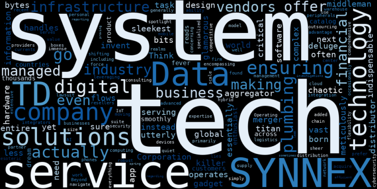 WordCloud Graph for Synnex (SNX)