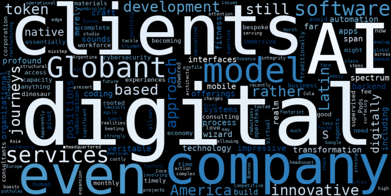WordCloud Graph for Globant (GLOB)