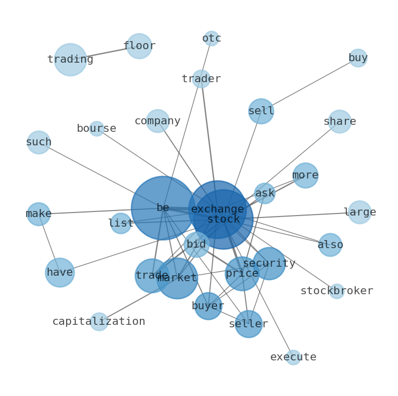 Semantic Network for Full Truck Alliance Co. (YMM)