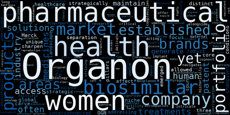 WordCloud Graph for Organon & Co. (OGN)