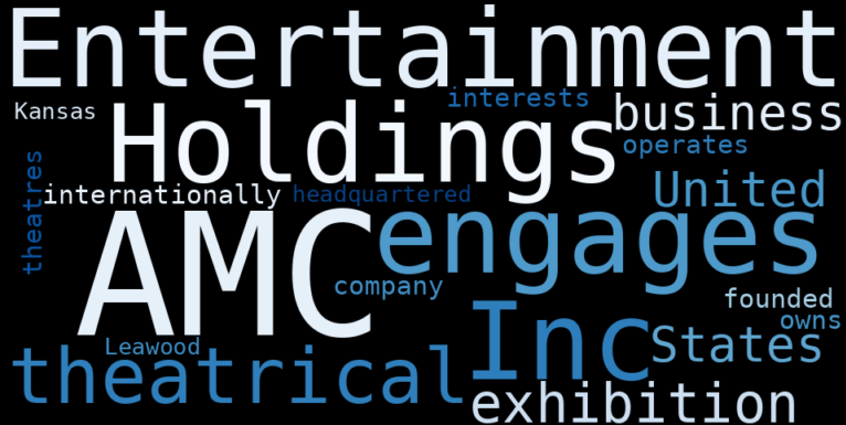 WordCloud Graph for AMC Entertainment Holdings (AMC)
