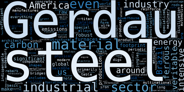 WordCloud Graph for Gerdau (GGB)