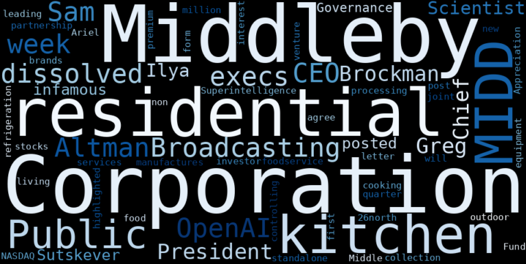 The Middleby Corporation